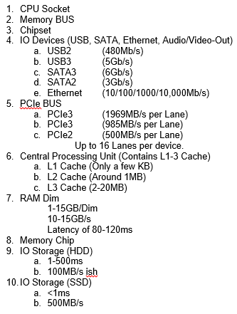 Key for the Hardware pictures